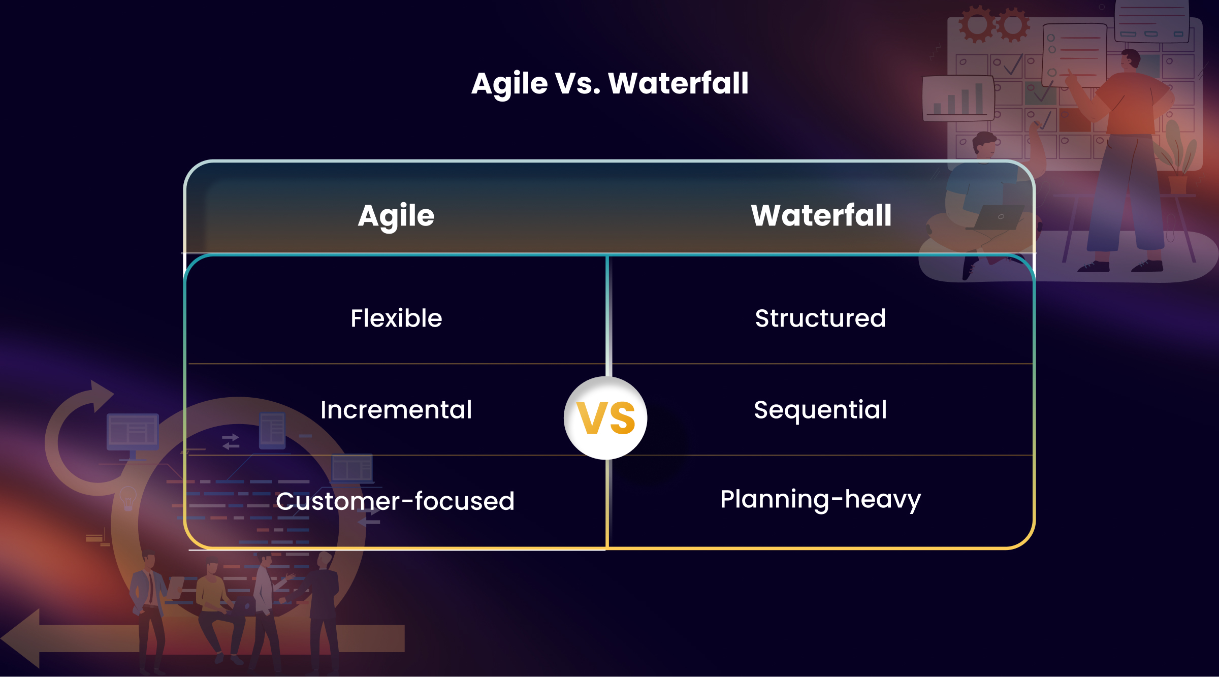 Agile Vs Waterfall
