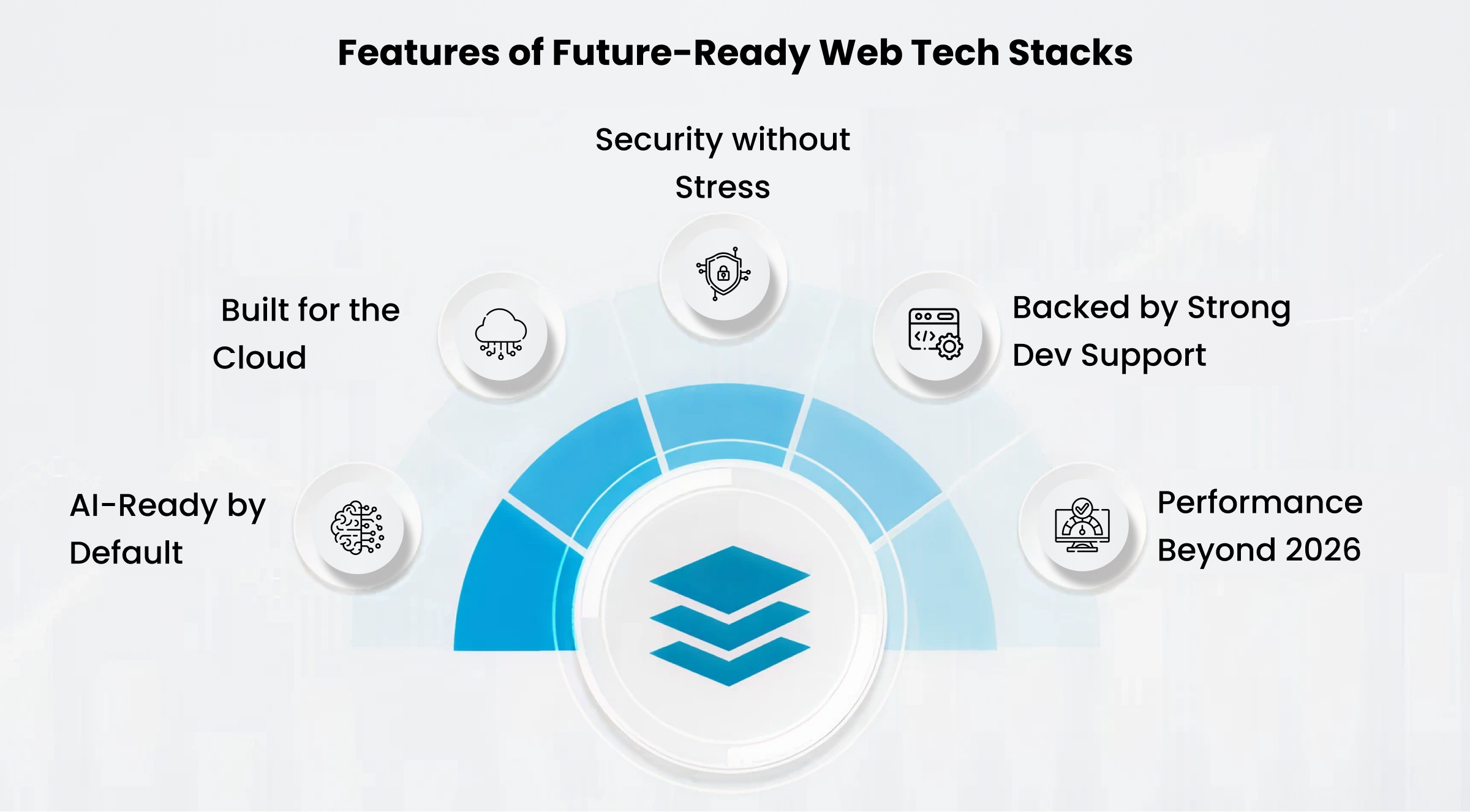 Features of Future-Ready Web Tech Stacks-1