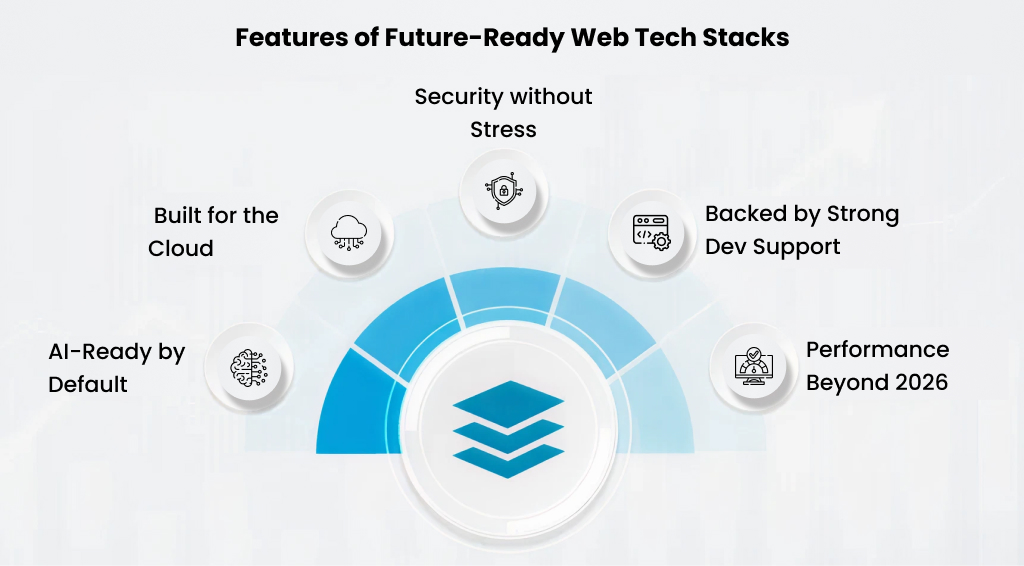 Features of Future-Ready Web Tech Stacks