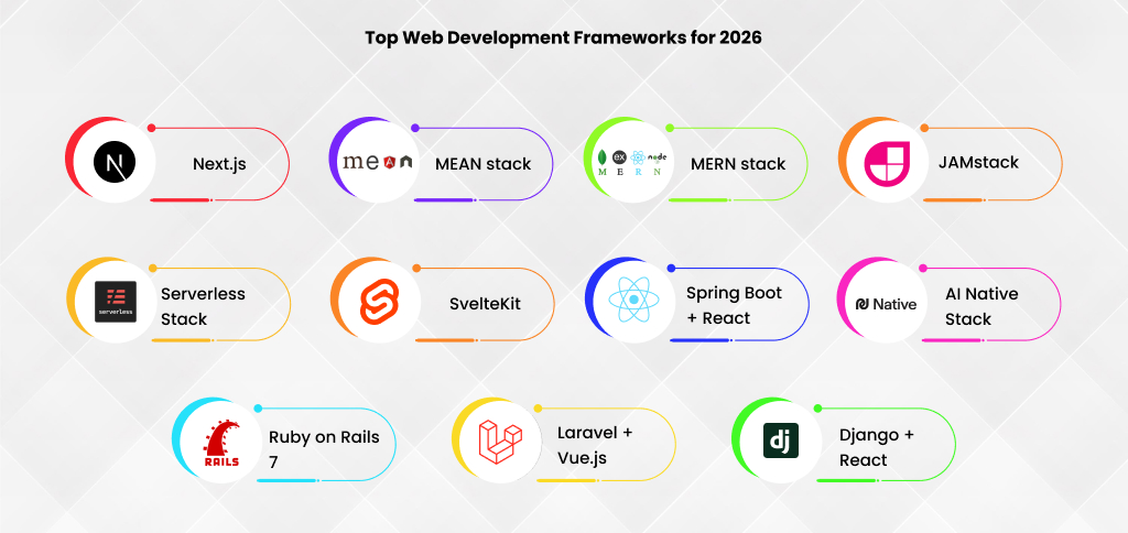 Features of Future-Ready Web Tech Stacks