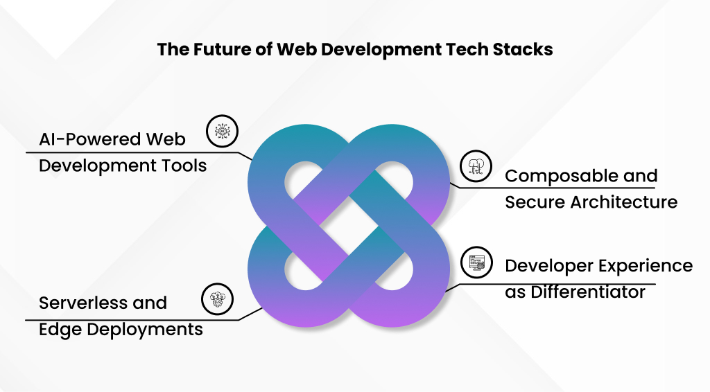 Features of Future-Ready Web Tech Stacks