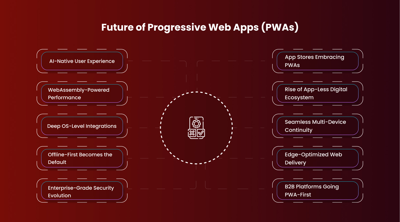 Future of Progressive Web Apps (PWAs)