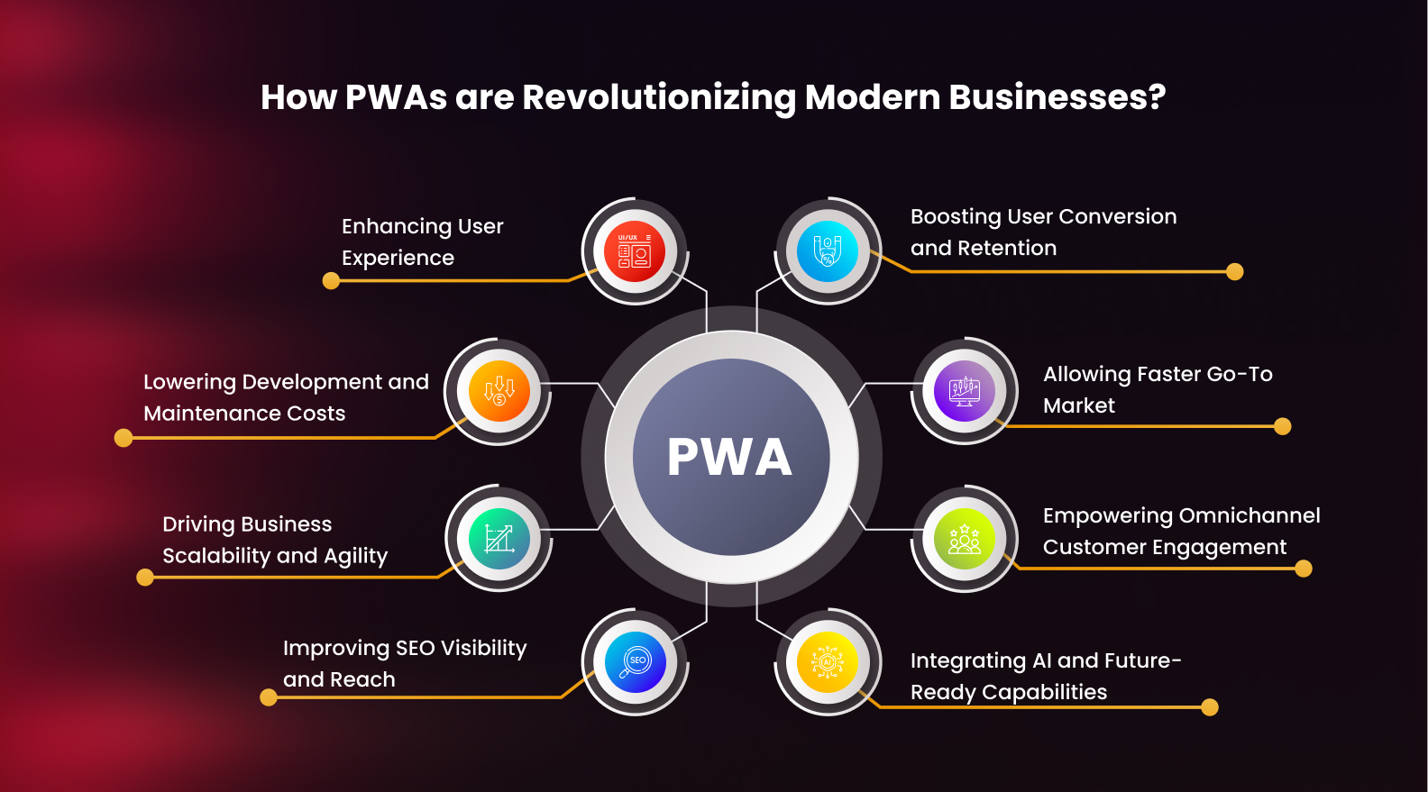 How PWAs are Revolutionizing Modern Businesses_