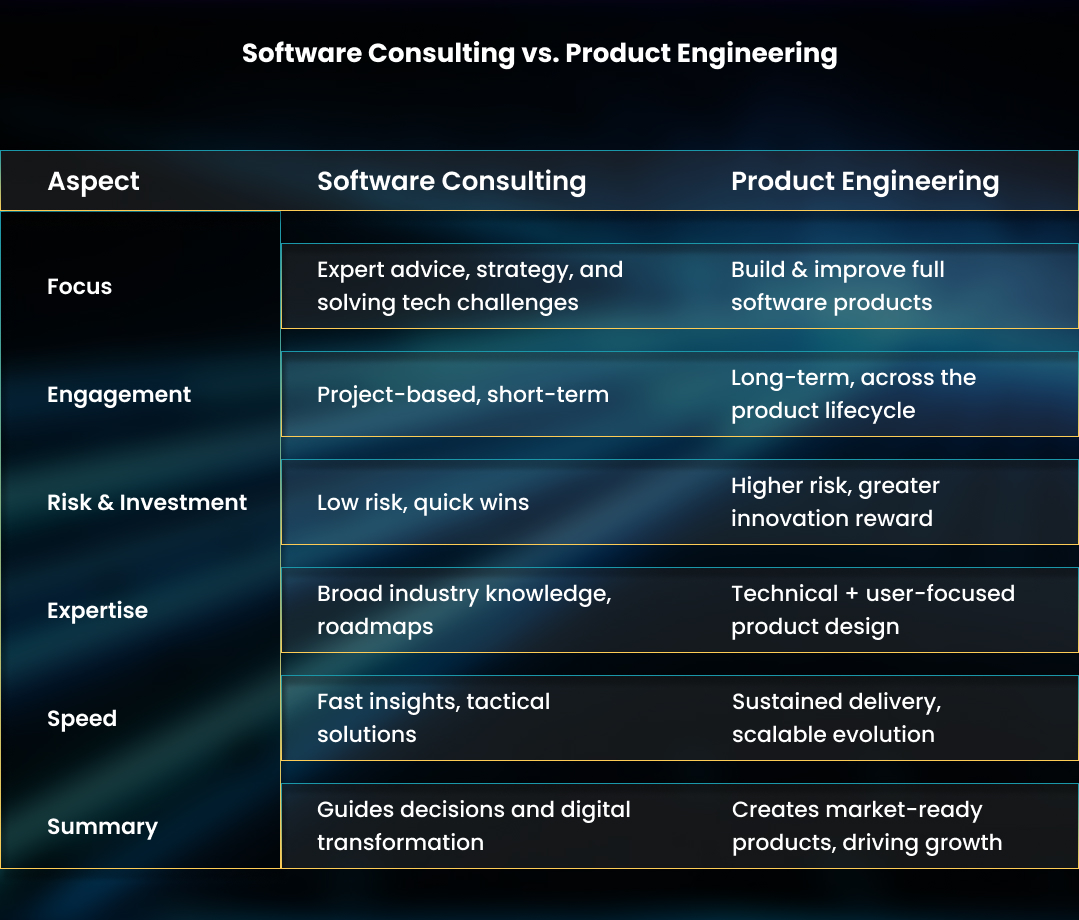 Software Consulting vs. Product Engineering
