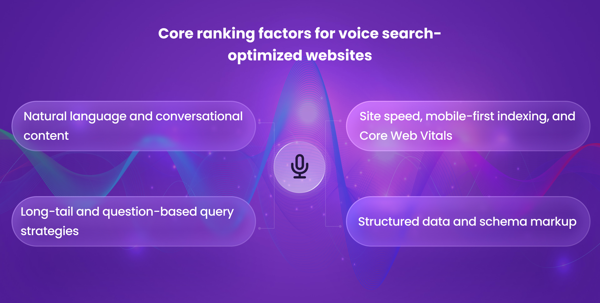 Core ranking factors for voice search-optimized websites