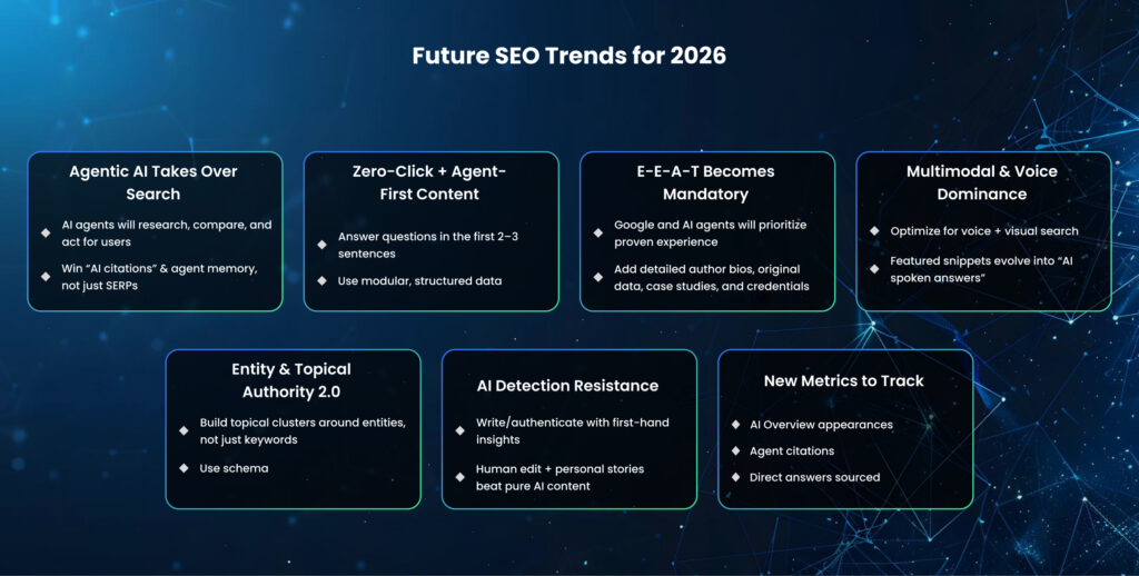 Future SEO trends
