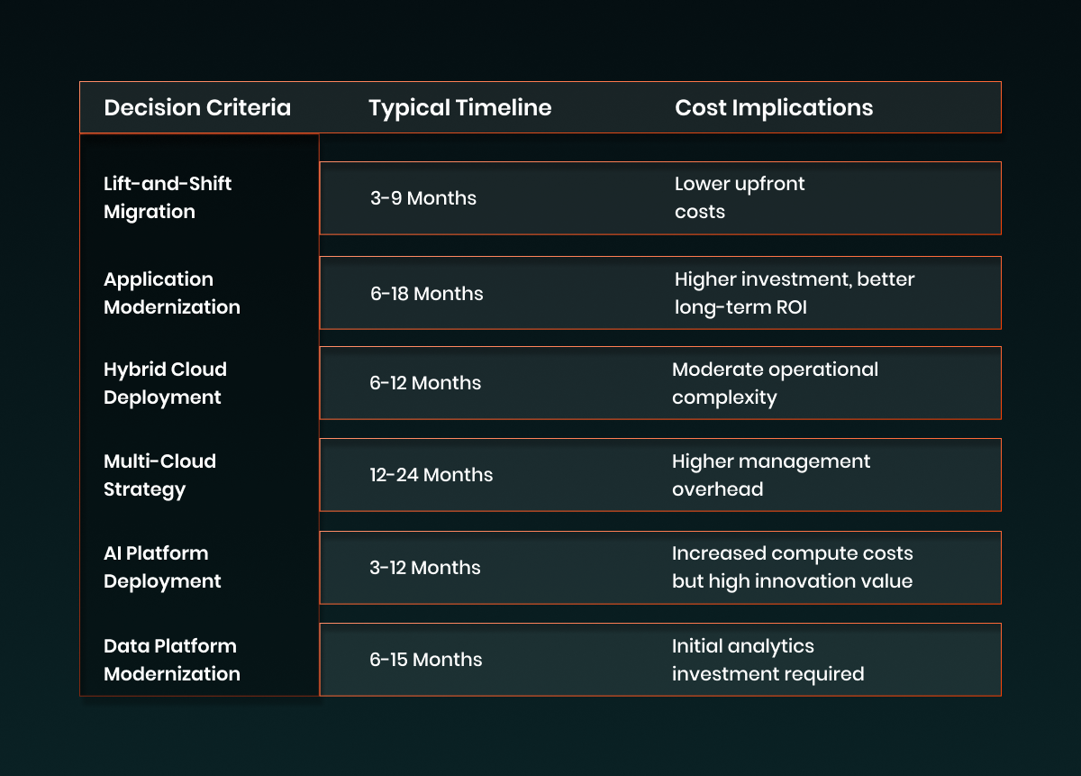AWS, Azure, and GCP Enterprise Cloud Decision Matrix