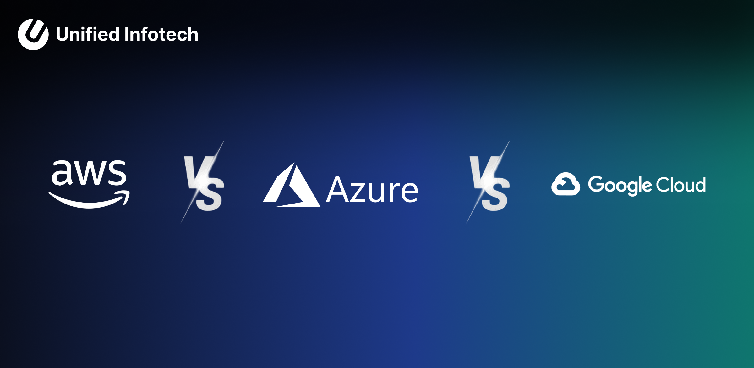 AWS vs Azure vs GCP: Choosing the Right Cloud Platform 2026