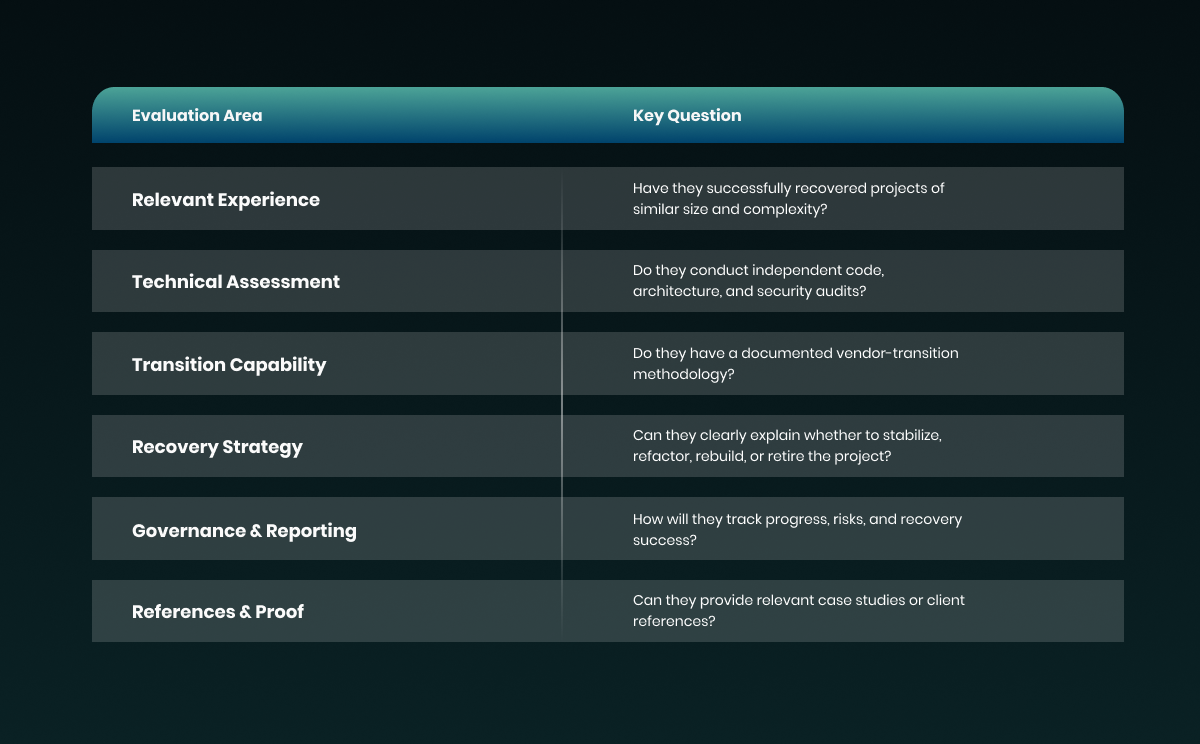 Use a rescue checklist before committing further budget