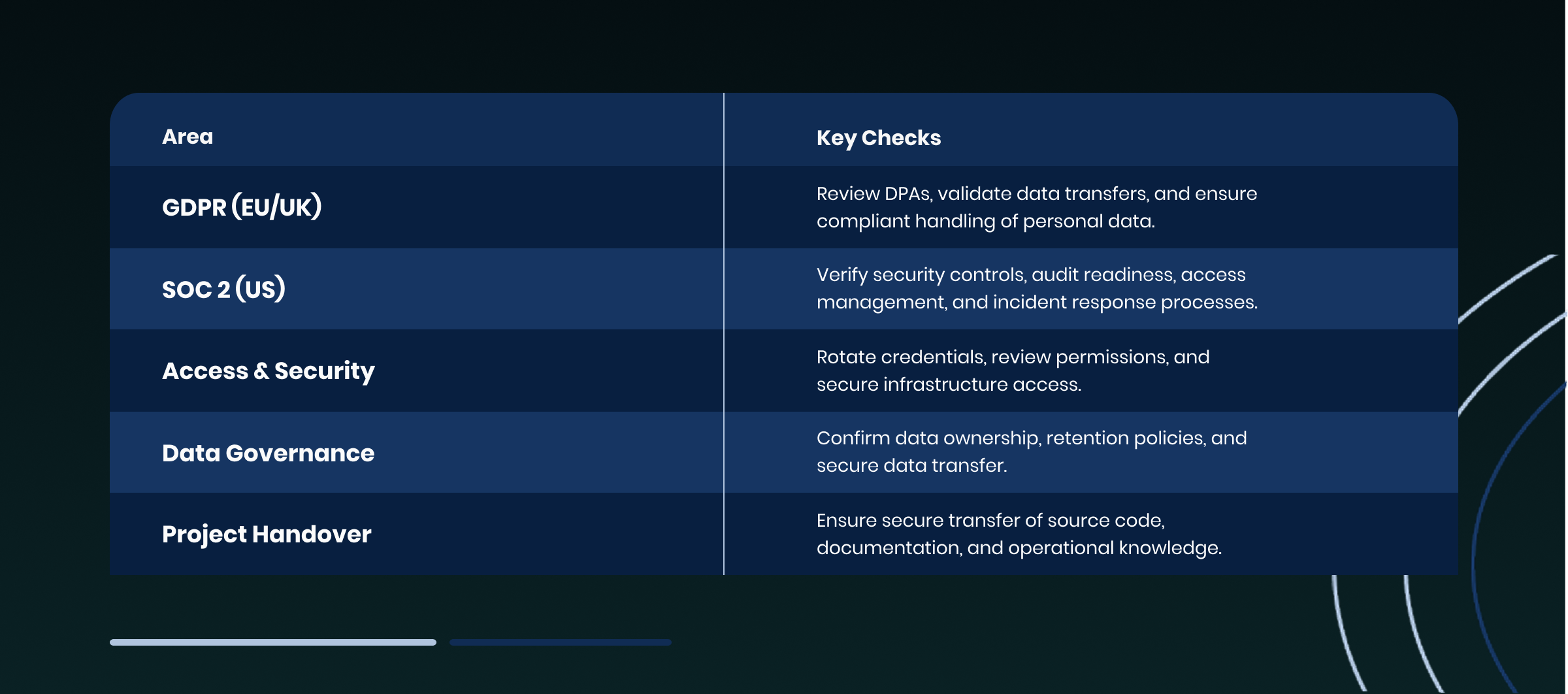 Vendor transition compliance checklist GDPR, SOC 2 & security essentials