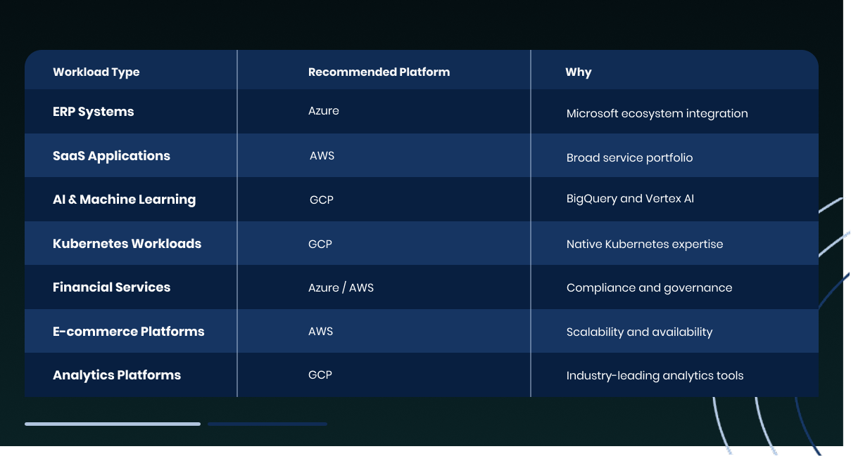 Which cloud platform is best for enterprise workloads