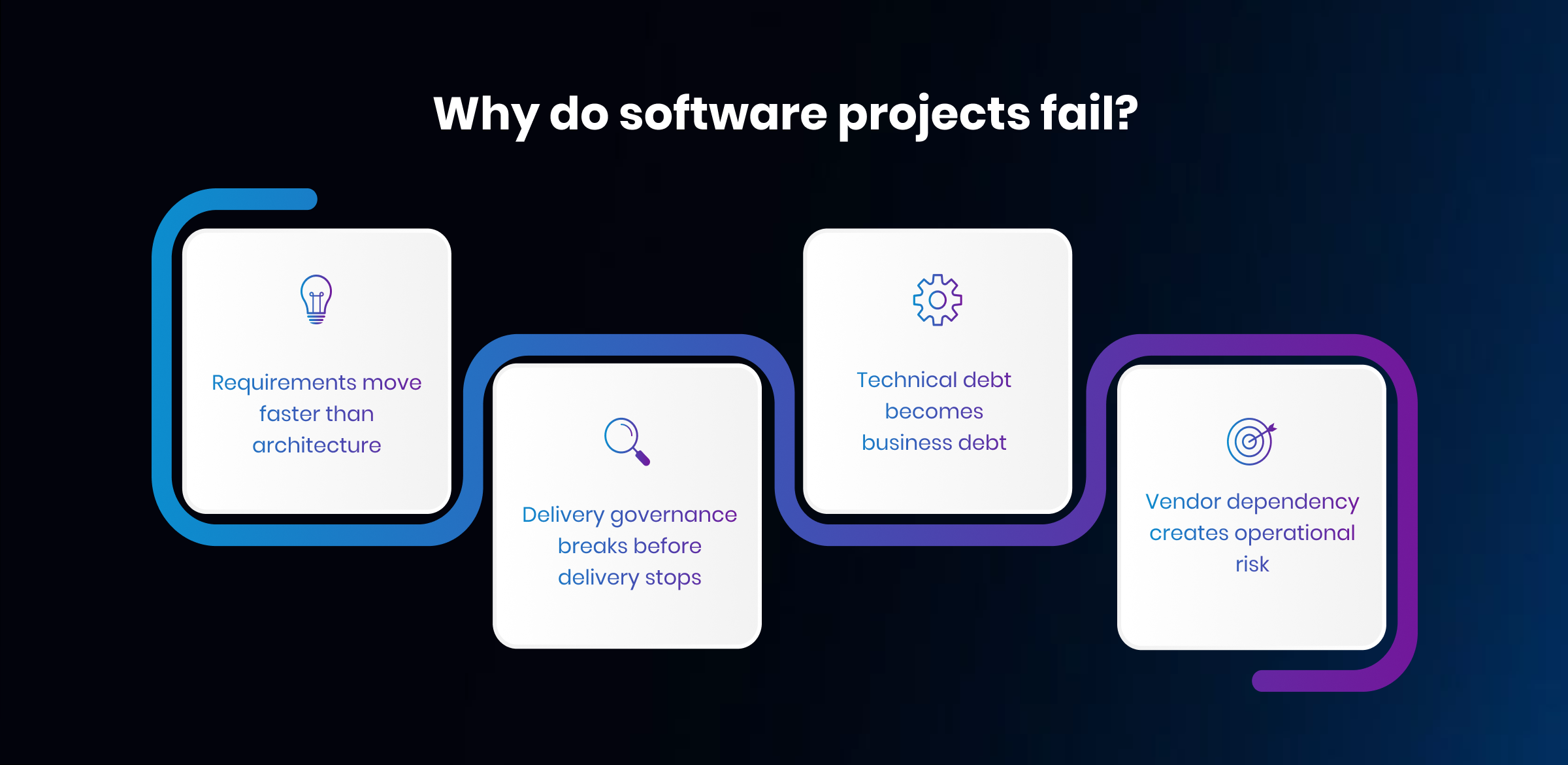 Why do most software projects fail
