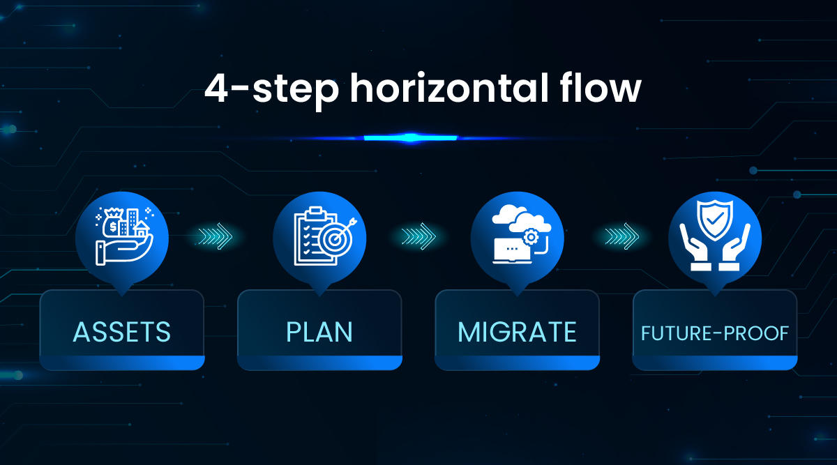 4-step horizontal flow