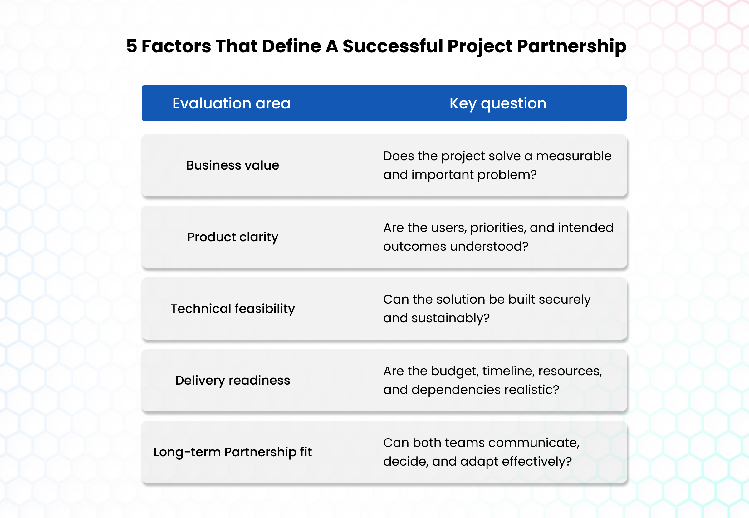 5 Factors That Define A Successful Project Partnership