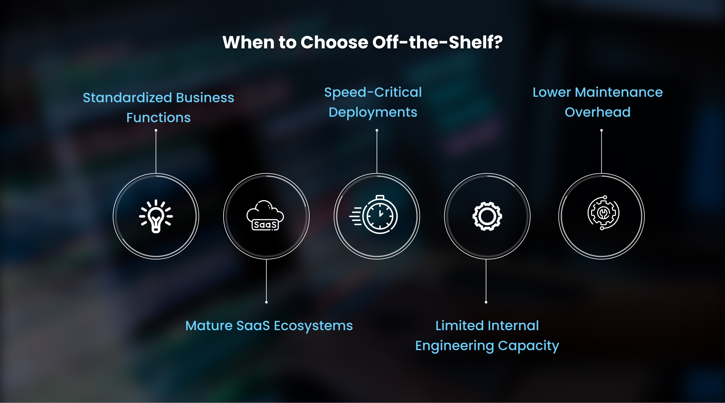 When to Choose Off-the-Shelf_