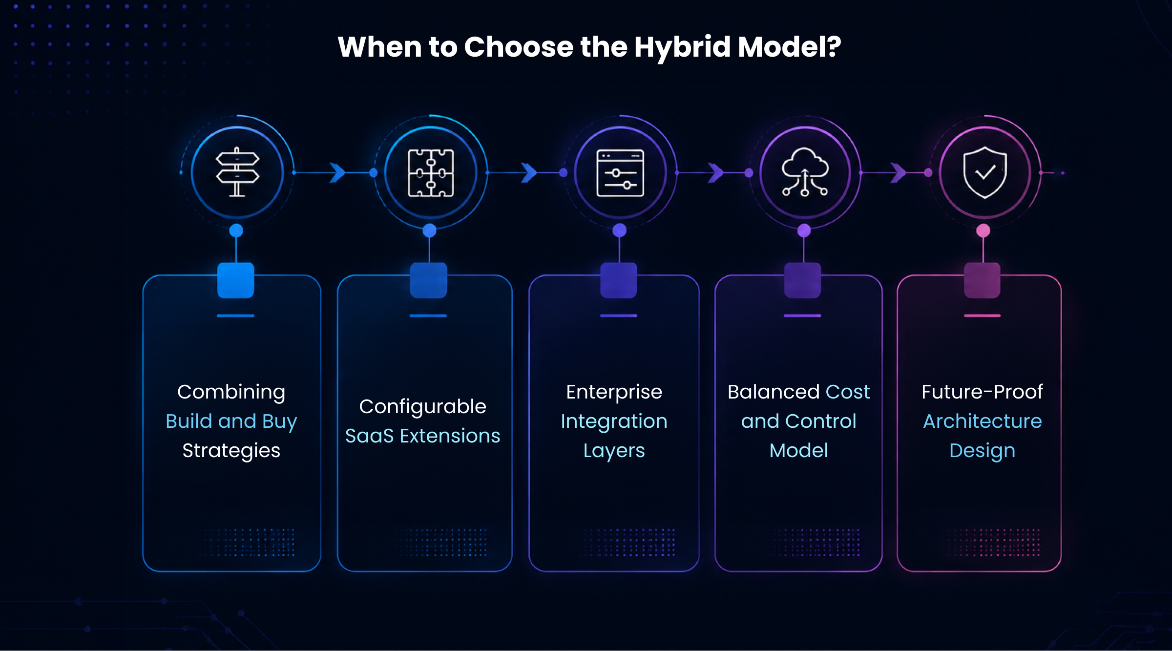 When to Choose the Hybrid Model_