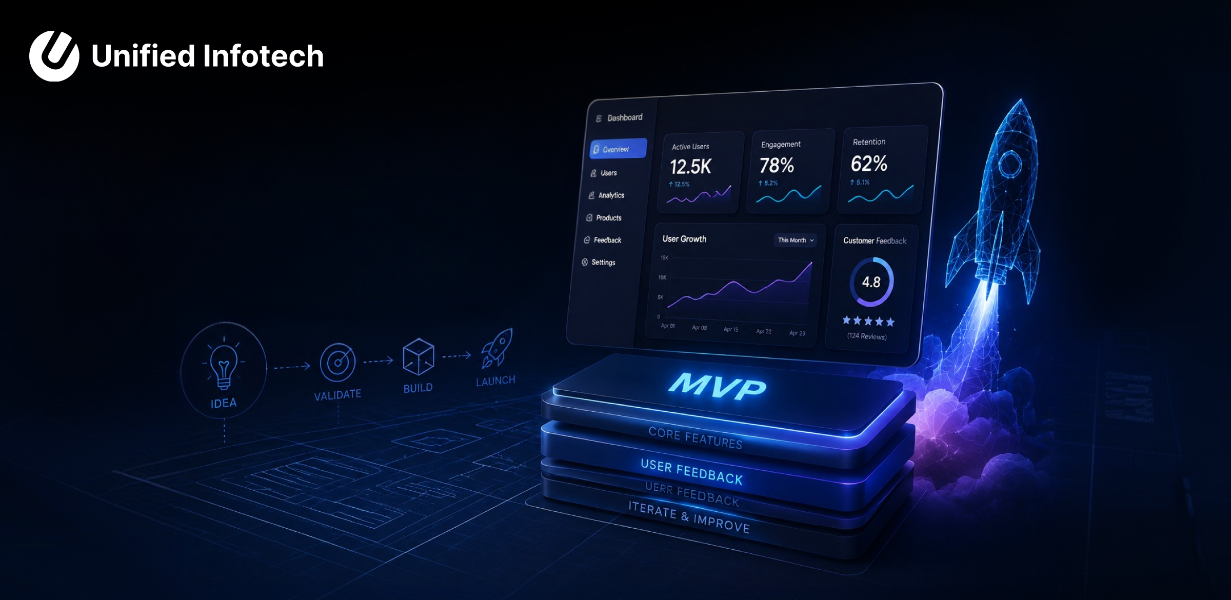 MVP Development Done Right: Why Most MVPs Fail, and the Best Ones Don’t