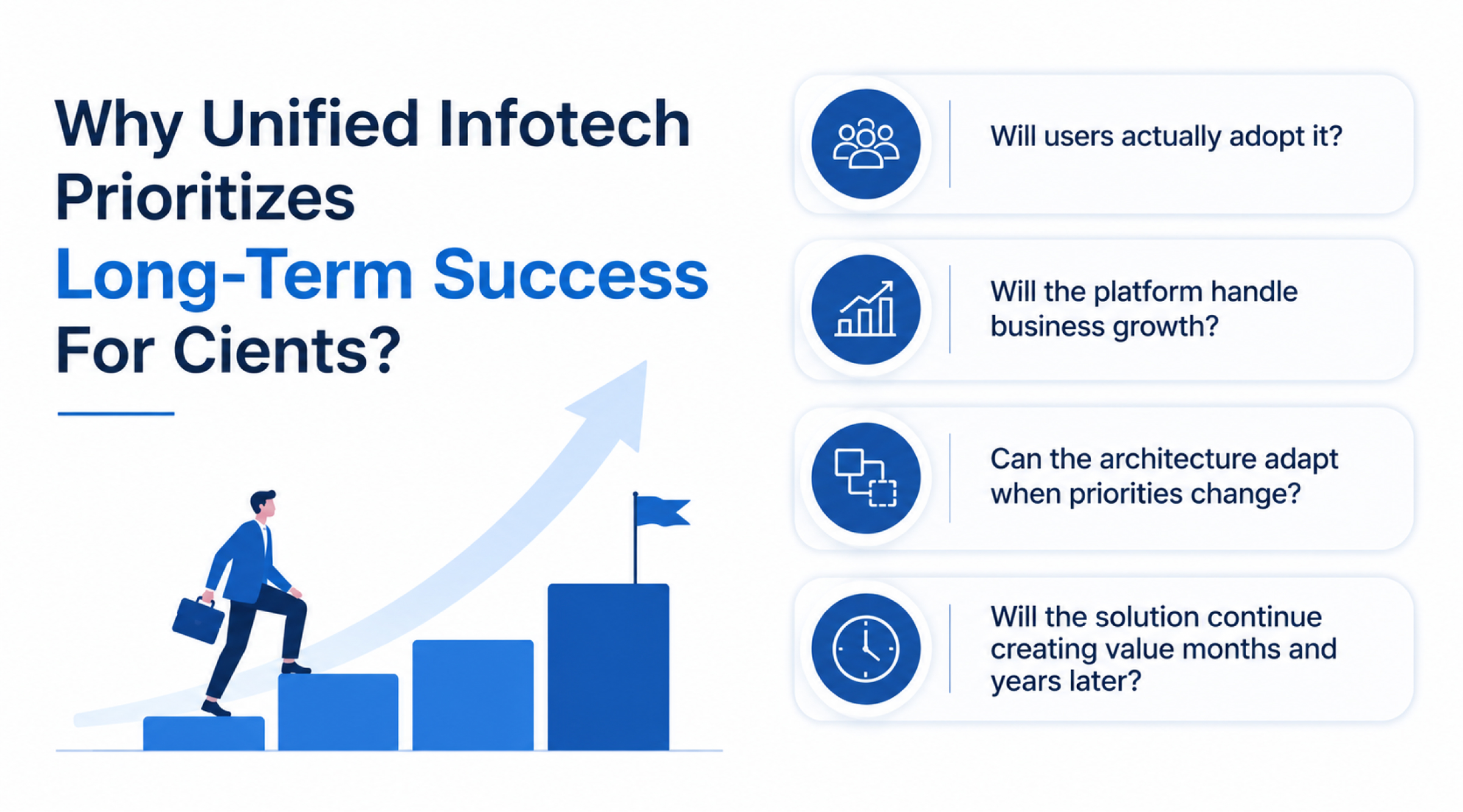 Why Unified Infotech Prioritizes Long-Term Success For Cients_