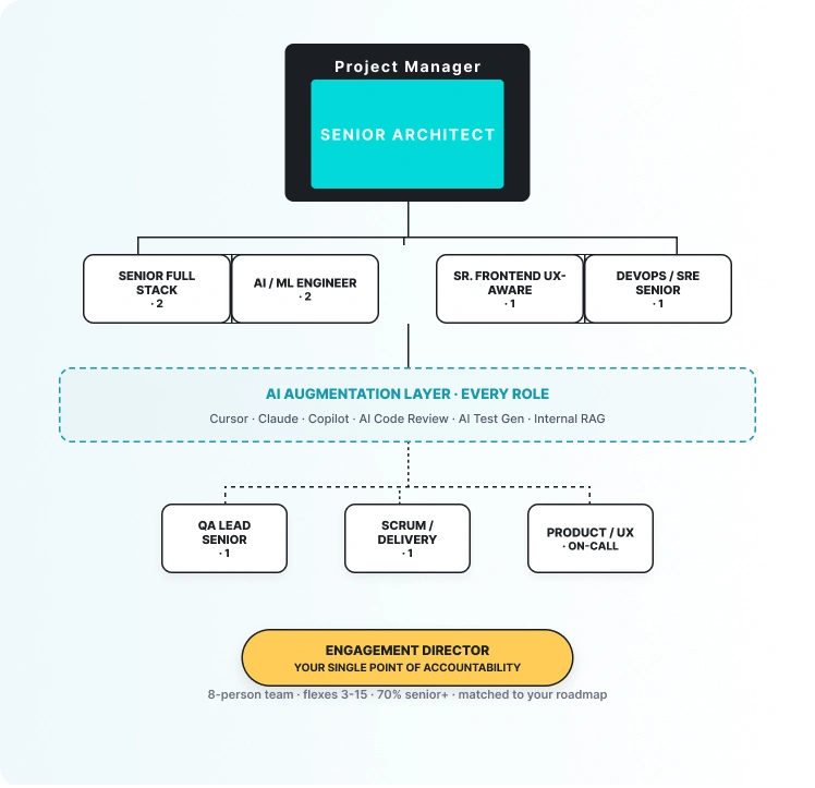 dedicated-teams__Ai-powered-pod-image